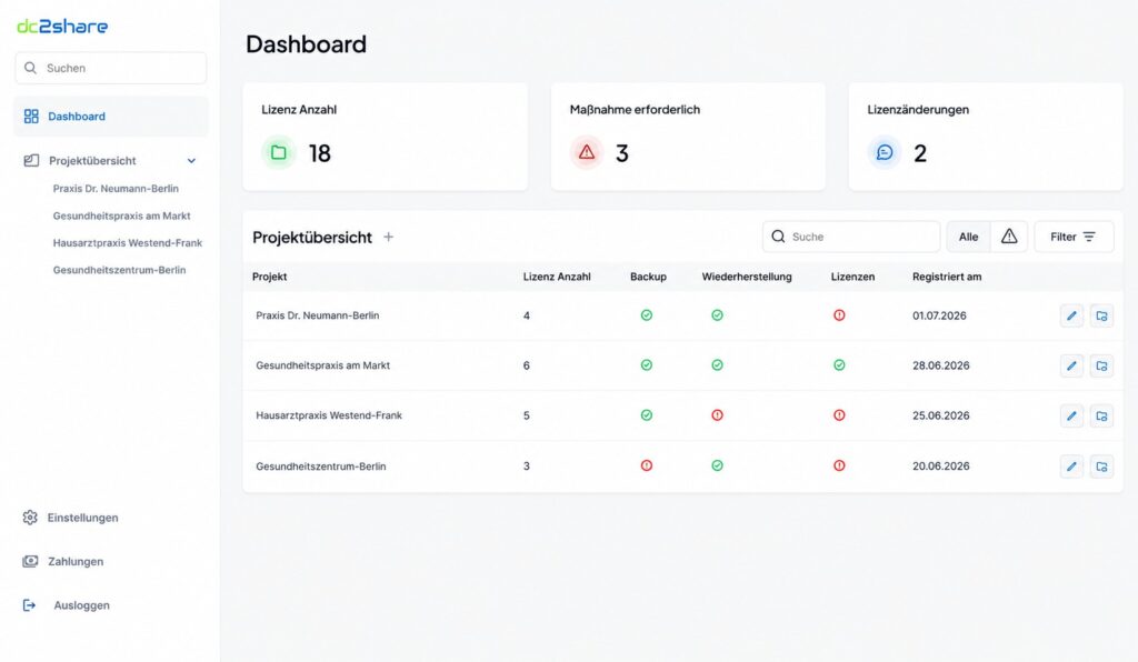 dc2share Arztpraxis-Dashboard
