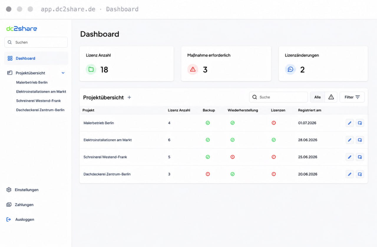 dc2share Handwerk-Dash-Screen