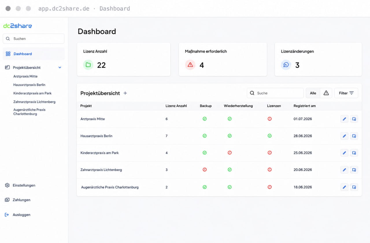 dc2share Arztpraxis-Dashboard