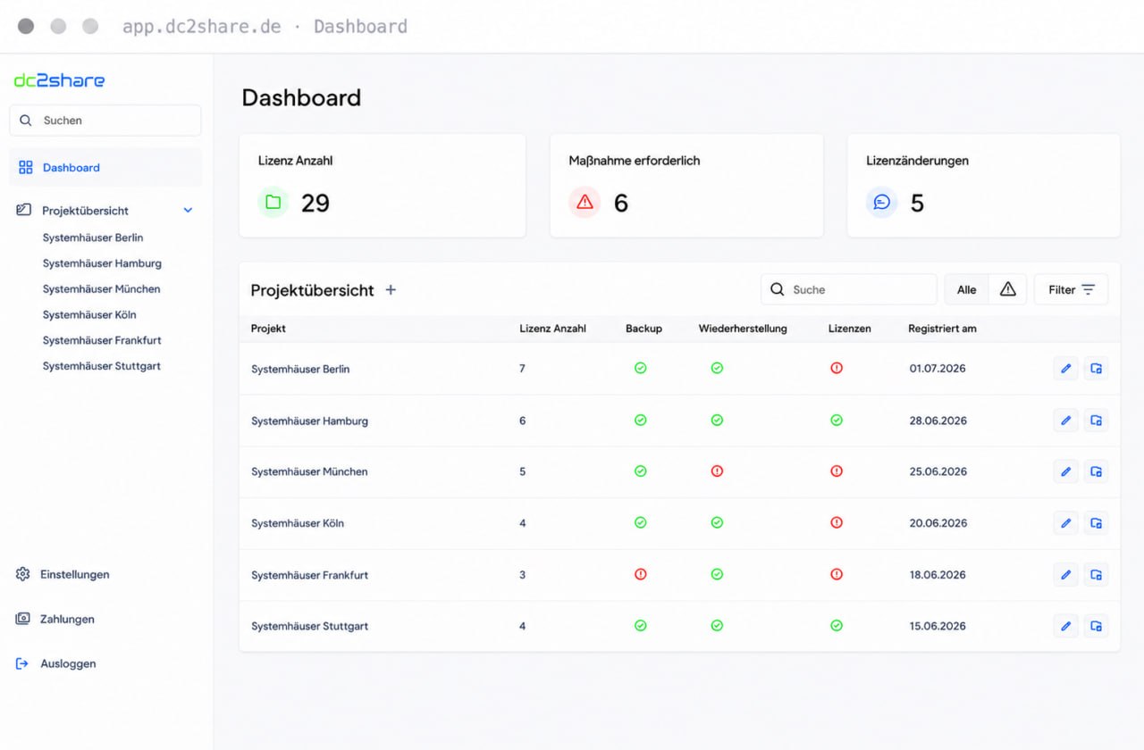 dc2share Systemhaueser-dashboard